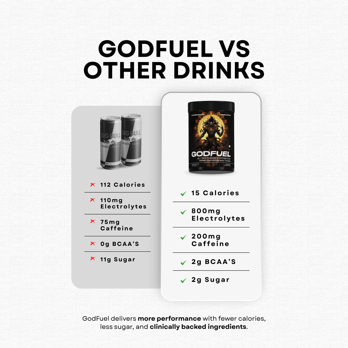 GodFuel - The Ultimate Sports Energy Drink | Caffeine + Energy & Recovery Matrix