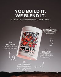 Craft Pre Workout supplement
