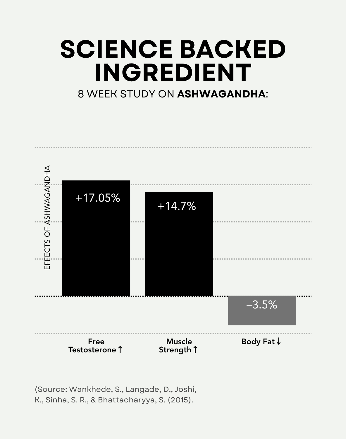 Godpill - Unlock Your True Potential.