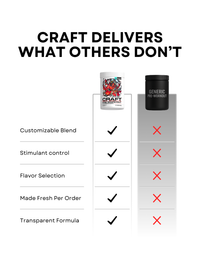 Comparison chart between Craft