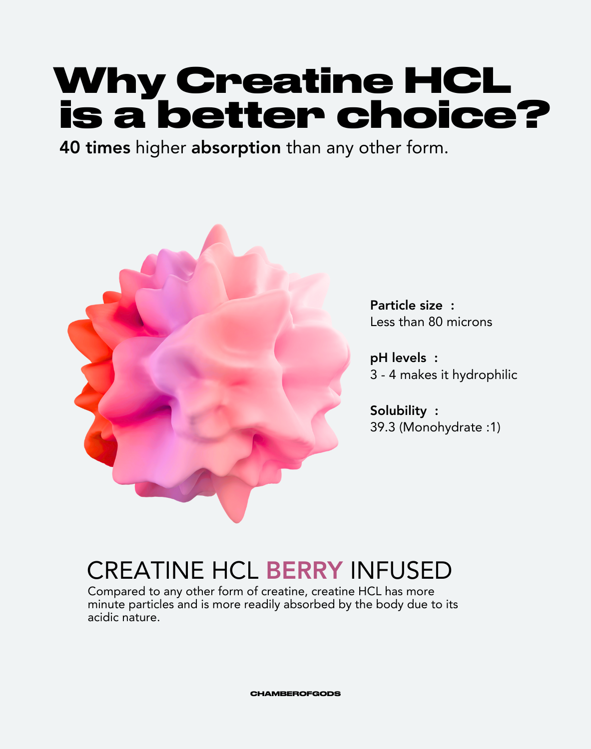 Why Creatine HCL is a Better Choice - 40 Times Higher Absorption Than Other Forms, with Particle Size Less Than 80 Microns, pH Levels 3-4 for Hydrophilicity, and Solubility of 39.3, Making It More Readily Absorbed by the Body