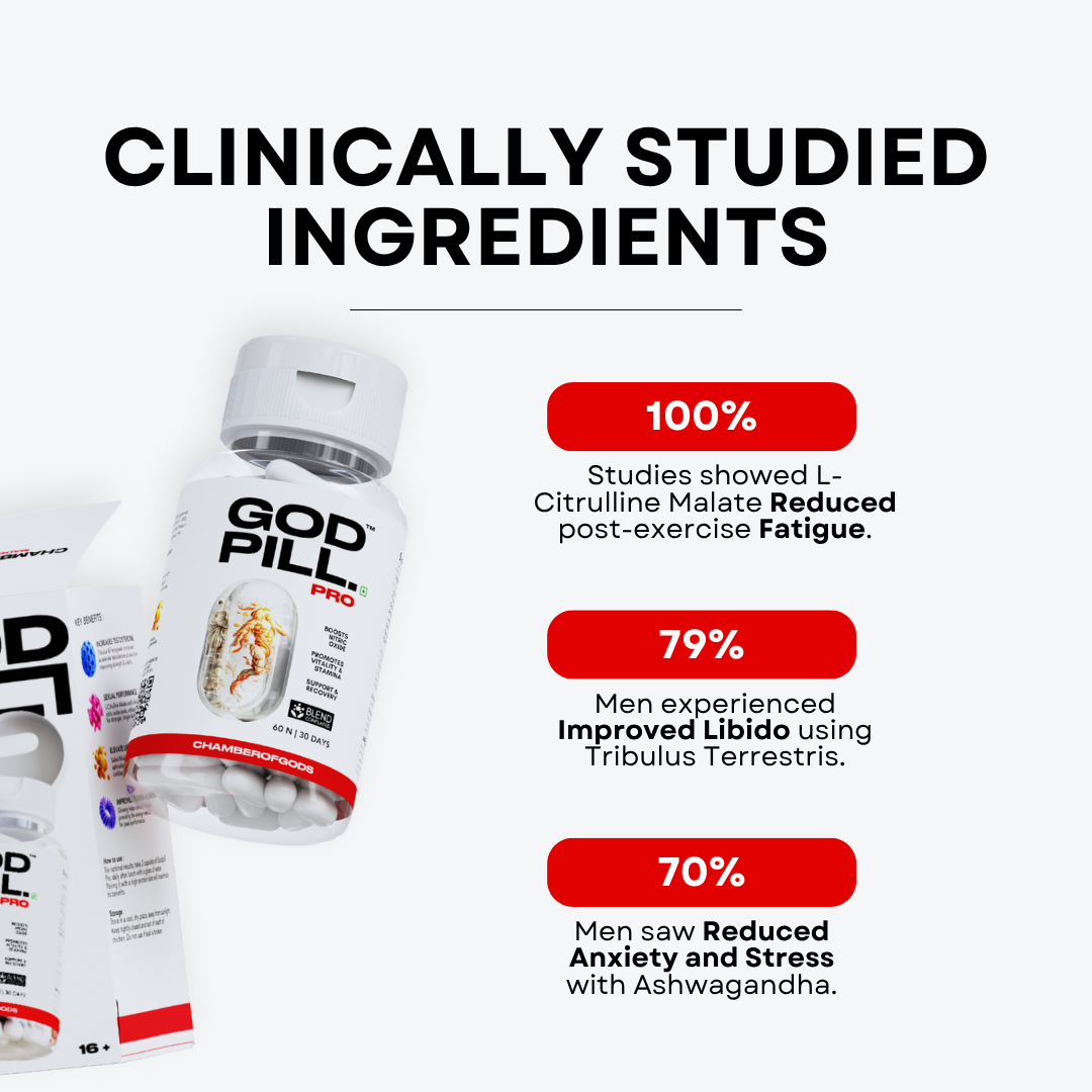 Godpill Pro Testosterone Supplement (30 servings)