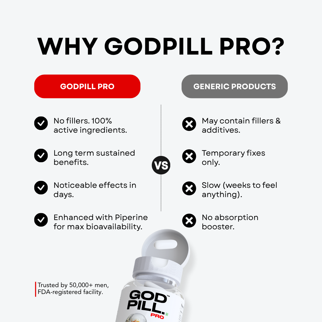 Godpill Pro Testosterone Supplement (30 servings)