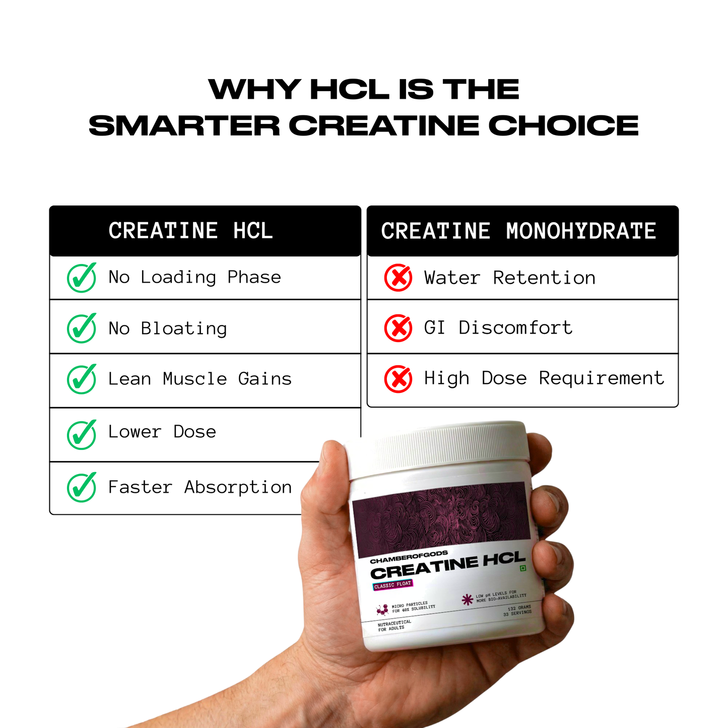 COG Creatine Hcl - Classic Float | Built Different (66 Servings)