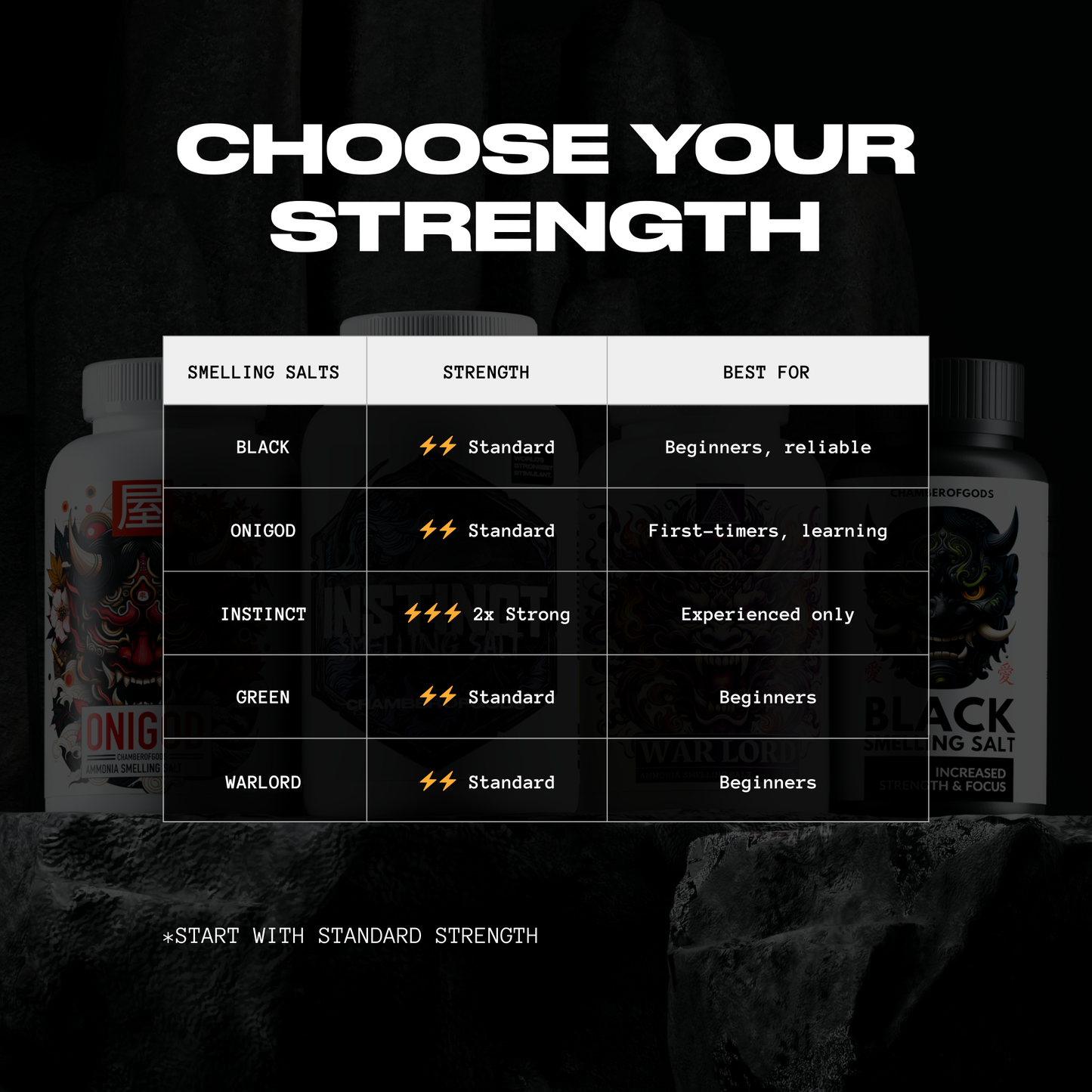 Onigod Smelling Salt | For Intermediate lifters