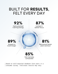 Infographic showing statistics on sustained energy