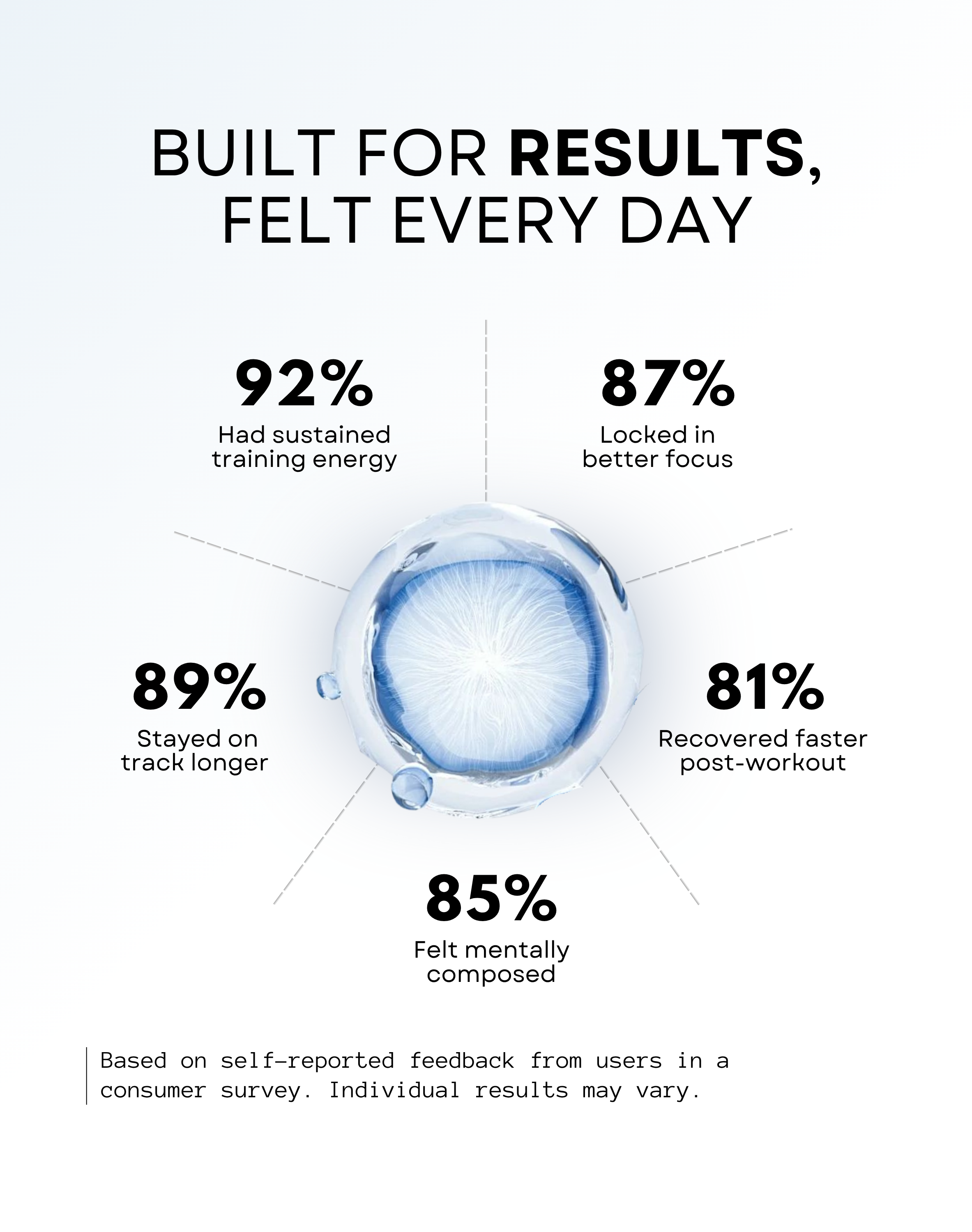 Infographic showing statistics on sustained energy