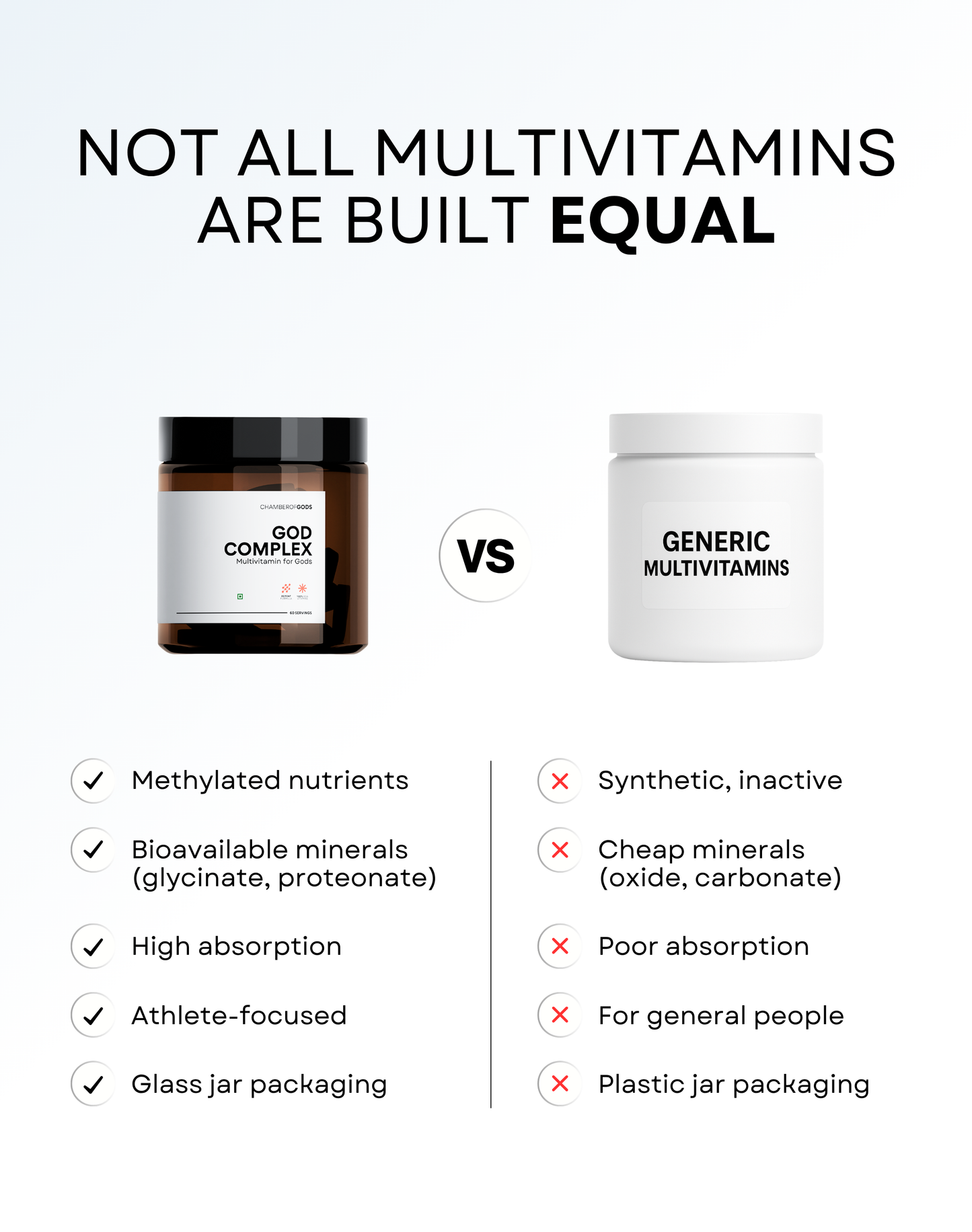 Comparison between a high-quality multivitamin jar labeled 'Good Complex'
