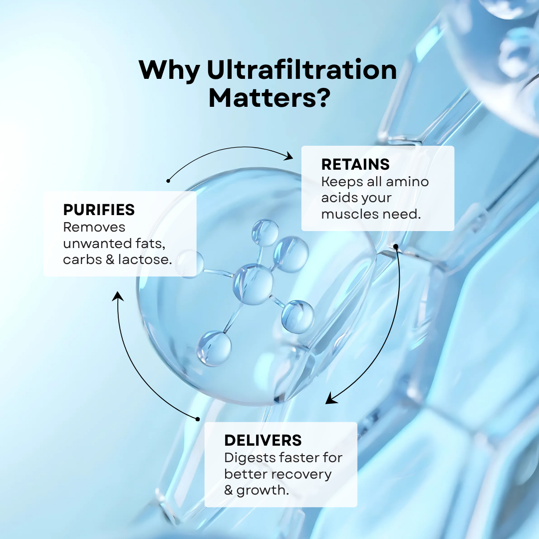 Whey Protein Concentrate | 100% Grass-Fed, No Sweeteners | 30 Servings