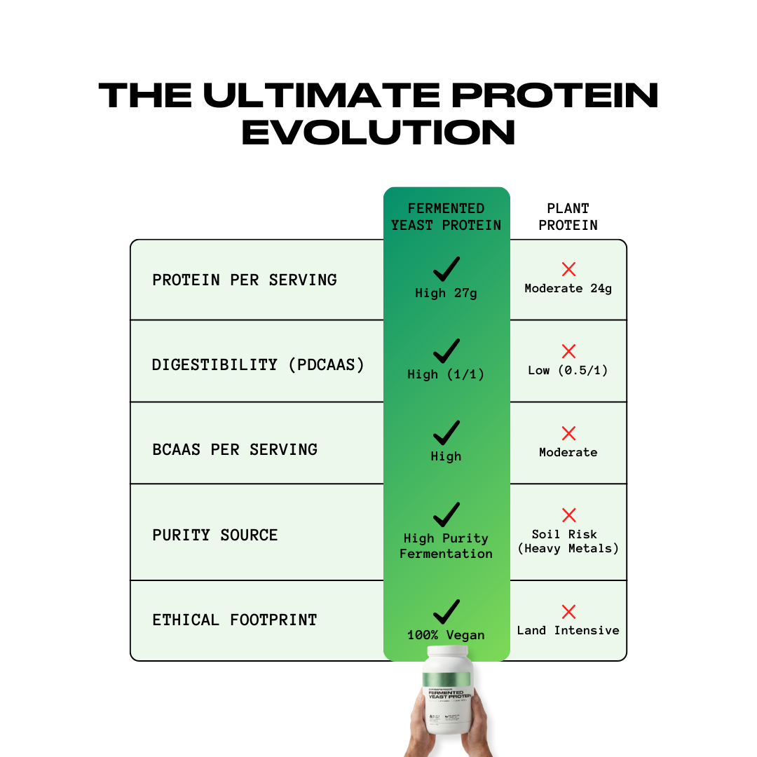 100% Pure Fermented Yeast Protein | Unflavoured - 30 Servings