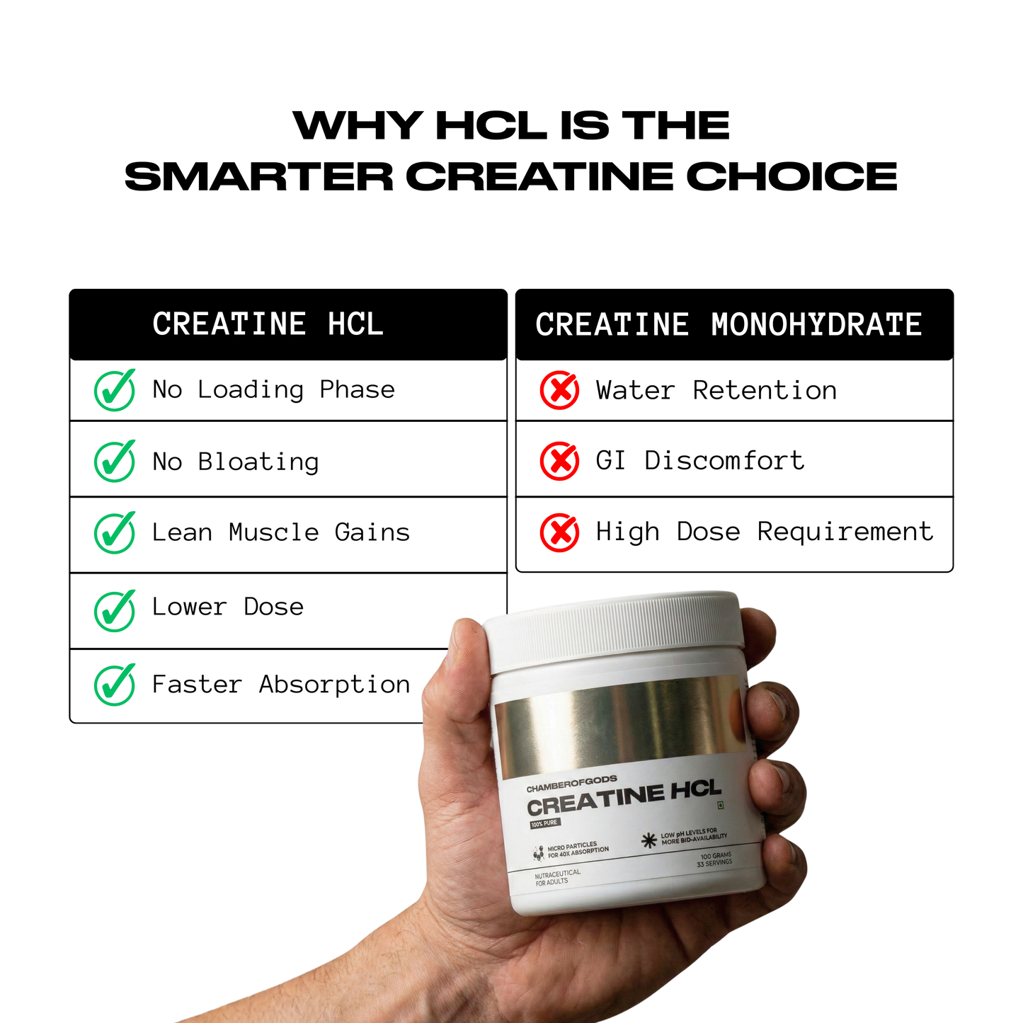 COG Creatine Hcl - Mango Infused | Built Different (33 Servings)