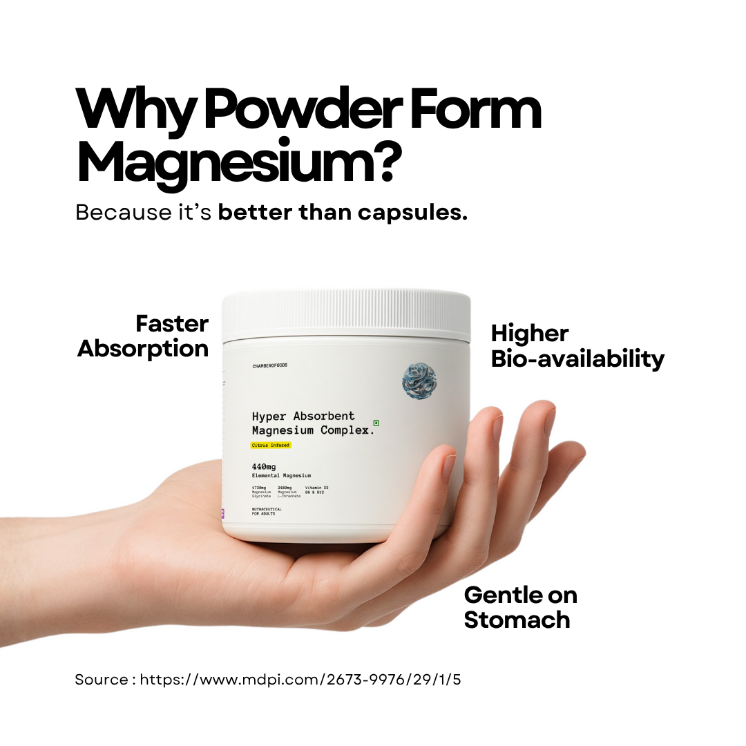 Hyper Absorbent Magnesium Complex | Citrus Infused | 30 Servings