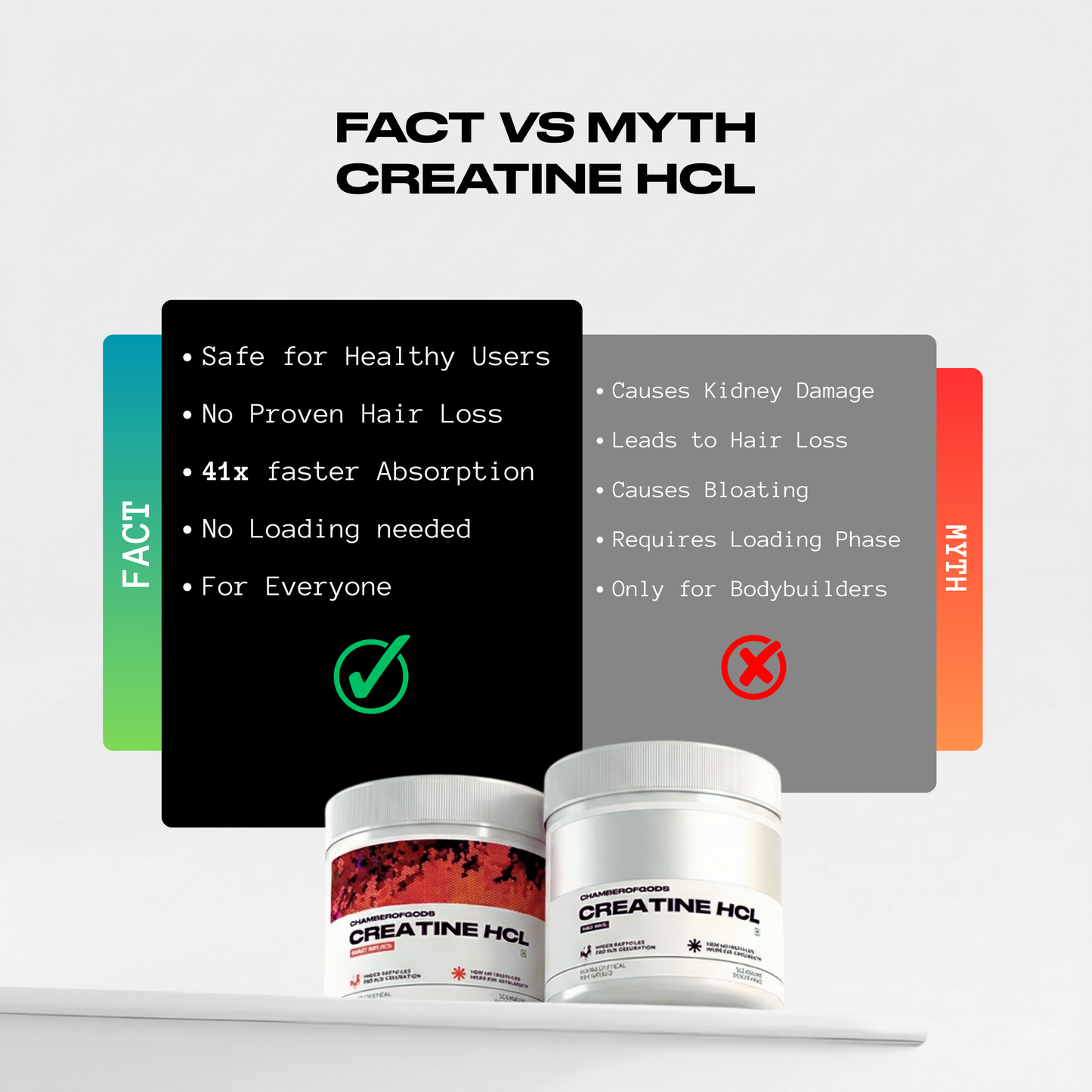 COG Creatine Hcl - Berry Infused | Built Different (33 Servings)