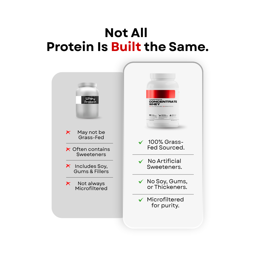 Whey Protein Concentrate | 100% Pure - 30 Servings