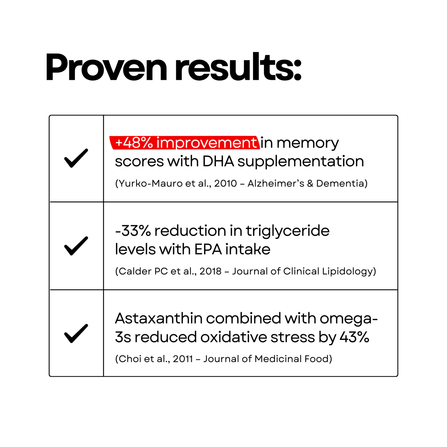 Deep Sea King Triglyceride Omega-3 V2 | 60 Softgels