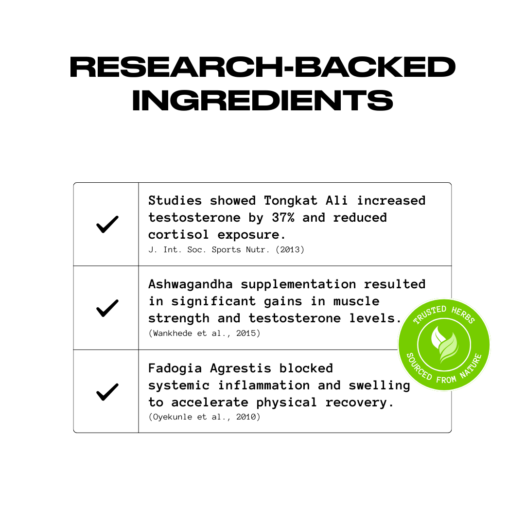 Godpill - 360° Testosterone Support & Performance