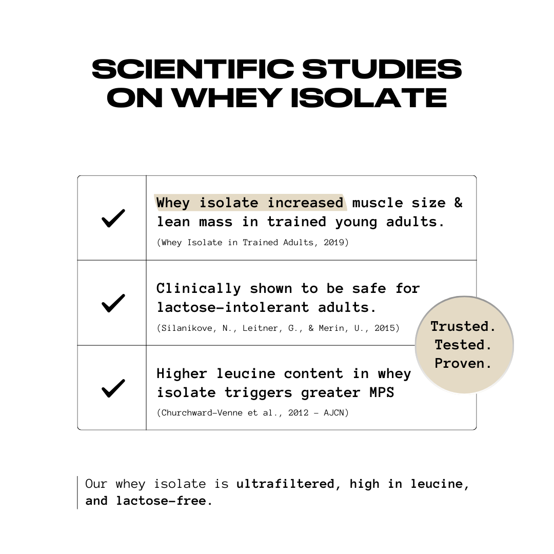 100% Pure Isolate Whey - Lactose Free* | 30g Protein | VOLAC™ - 30 Servings