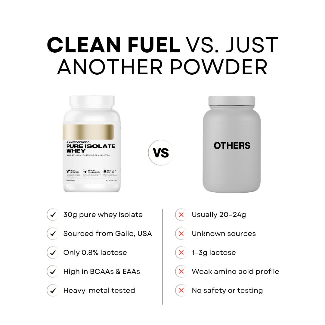 100% Pure Isolate Whey - Zero Lactose | 30g High-Quality Protein (30 Servings)