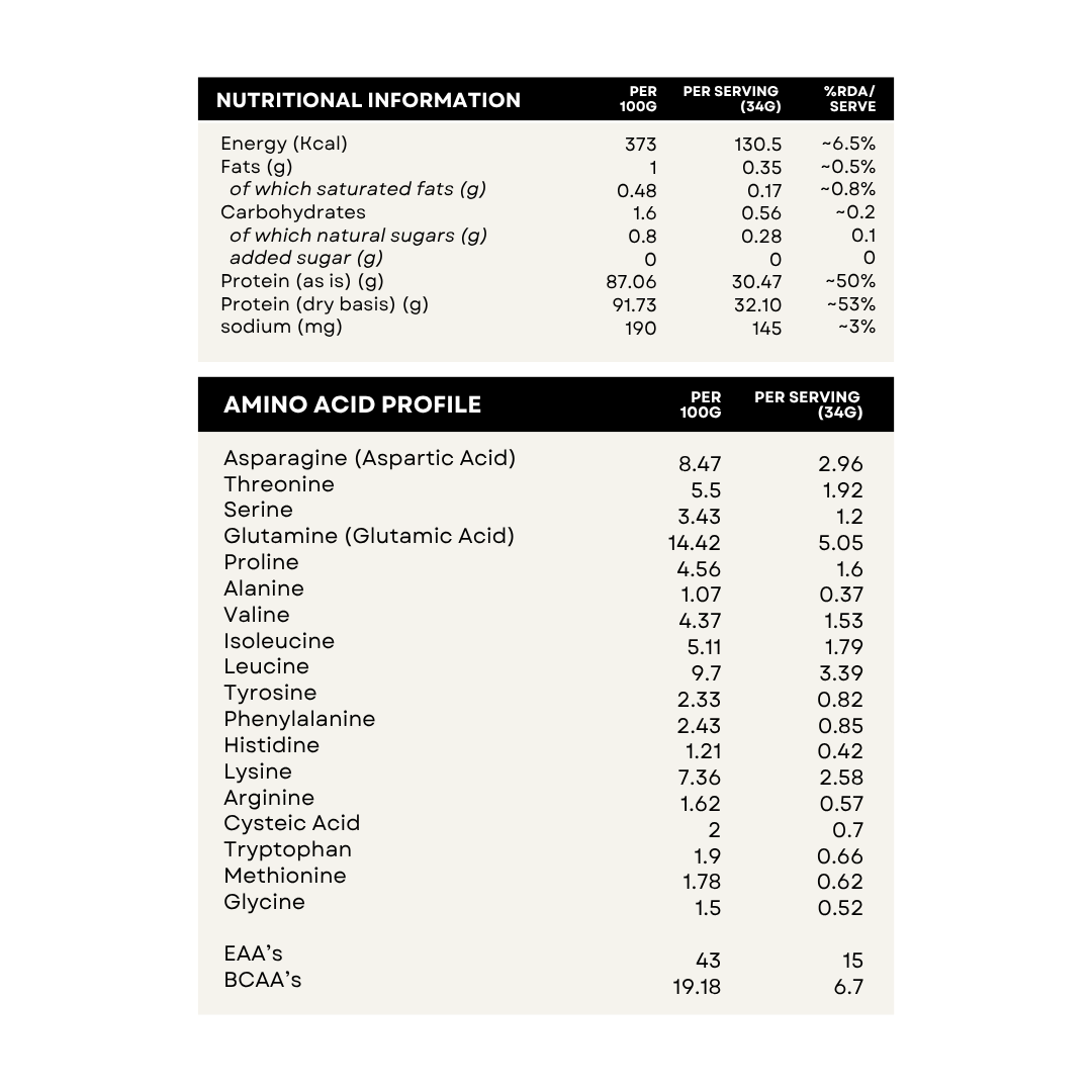 100% Pure Isolate Whey - Zero Lactose | 30g High-Quality Protein (30 Servings)