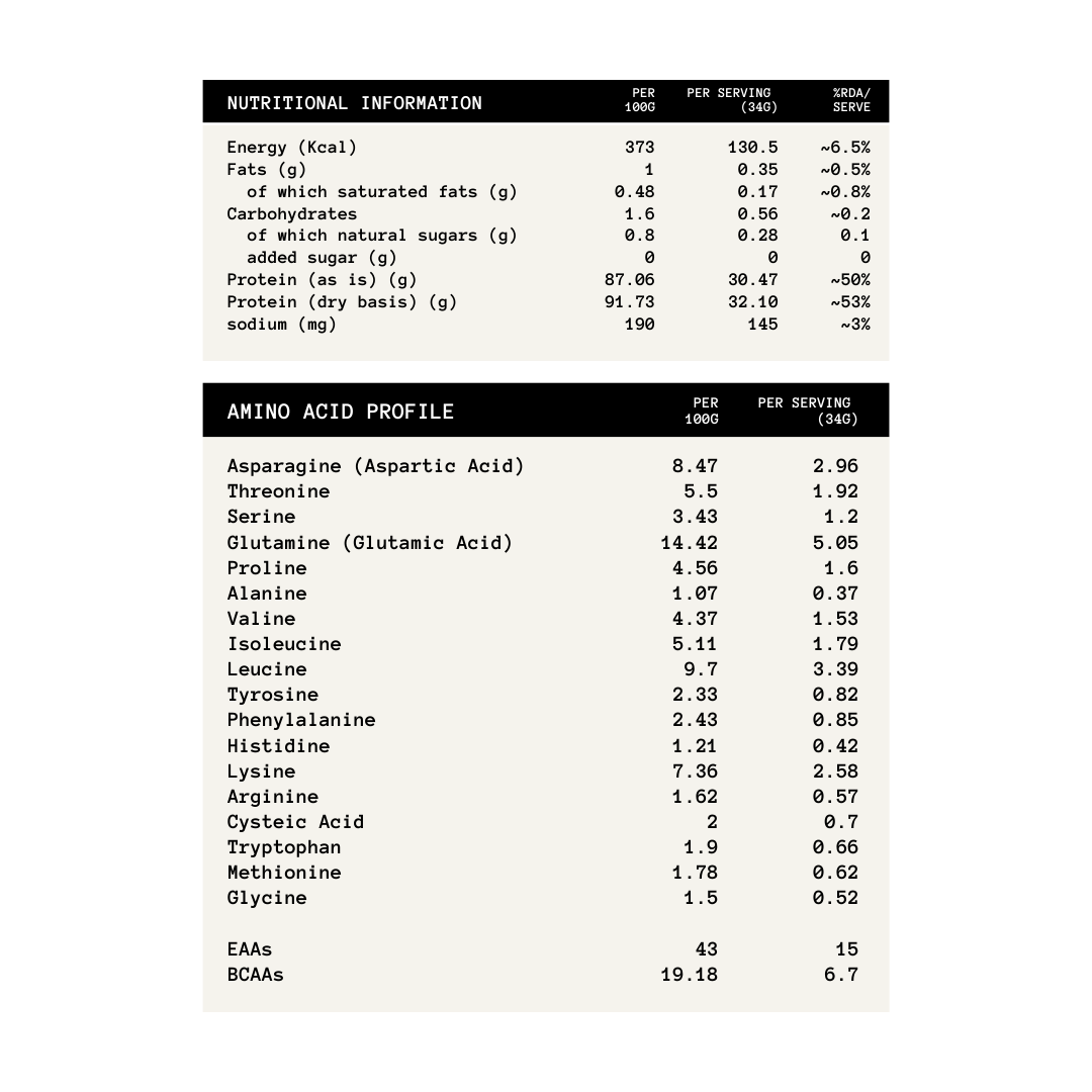 100% Pure Isolate Whey - Lactose Free* | 30g Protein | VOLAC™ - 30 Servings