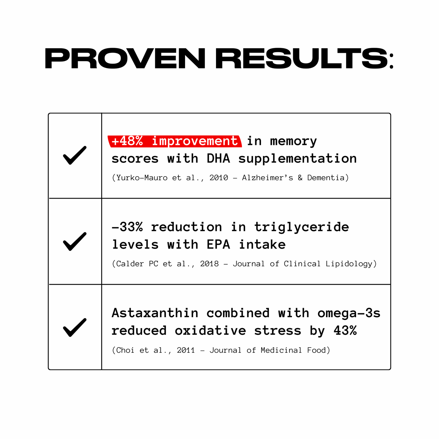 Deep Sea King Triglyceride Omega-3 V2 | 60 Softgels