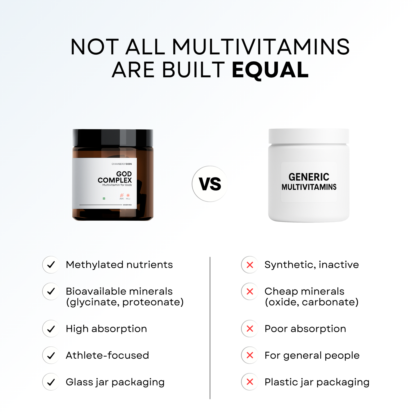 GodComplex Multivitamins Supplement - 60 Servings