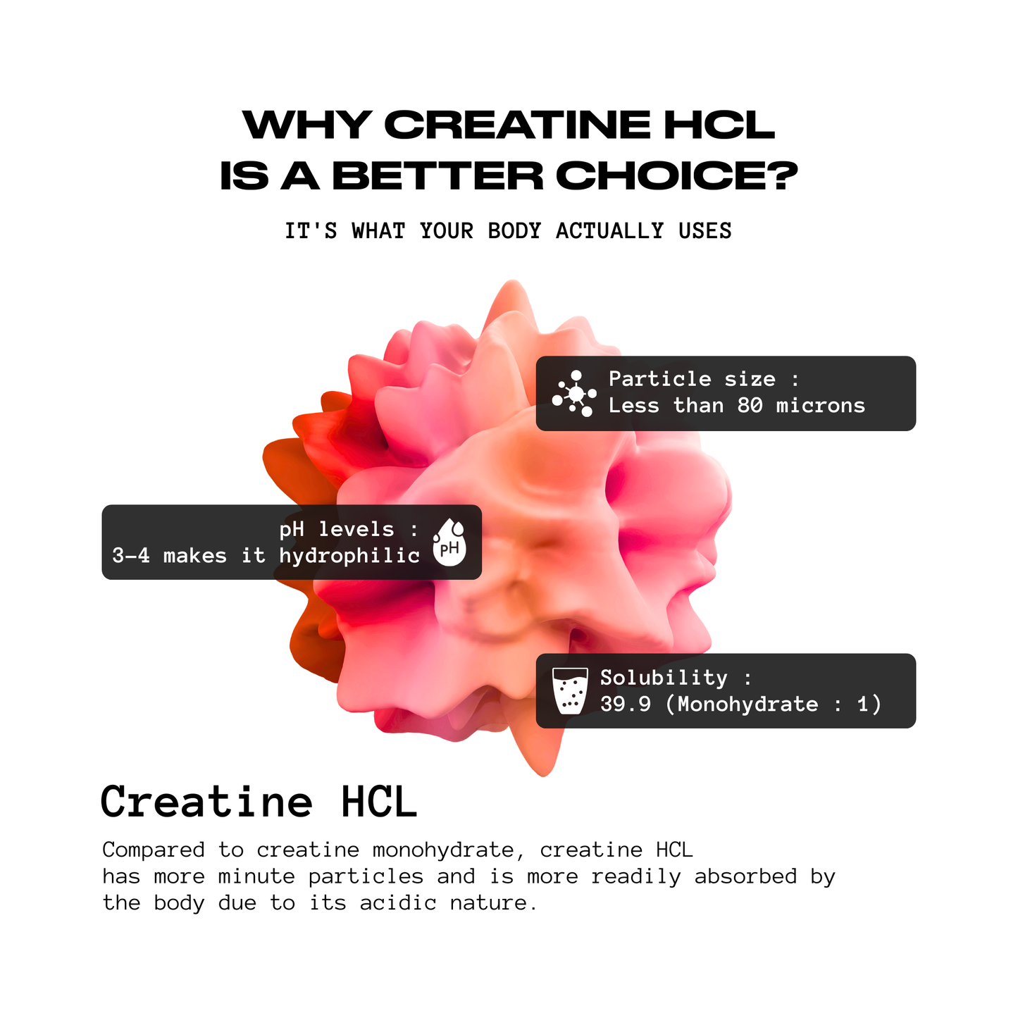 COG Creatine Hcl - Berry Infused | Built Different (33 Servings)