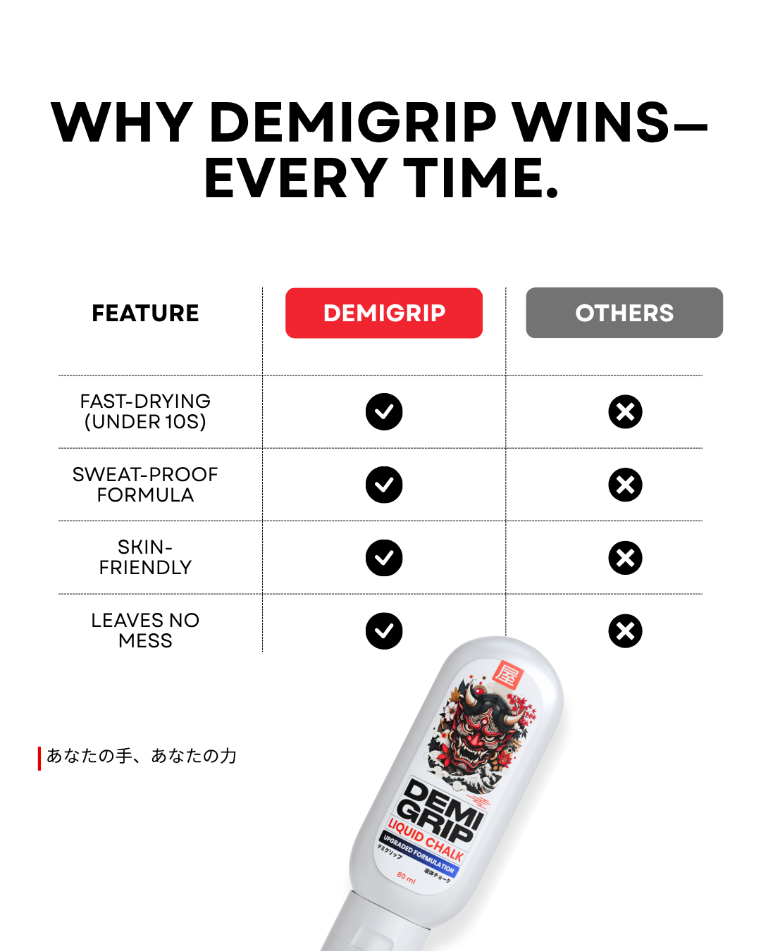 Demigrip Liquid Gym Chalk | 100+ uses