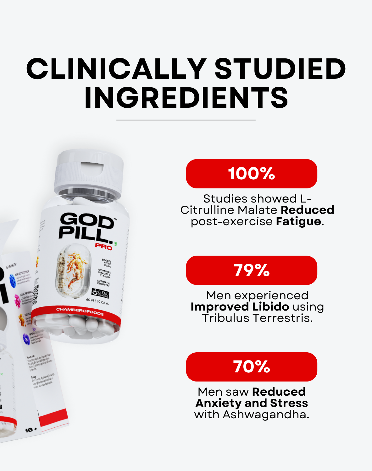 Godpill Pro Testosterone Supplement (30 servings)