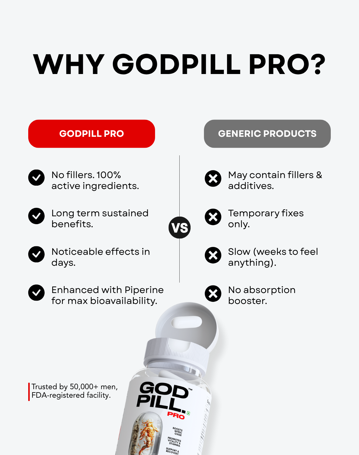 Godpill Pro Testosterone Supplement (30 servings)