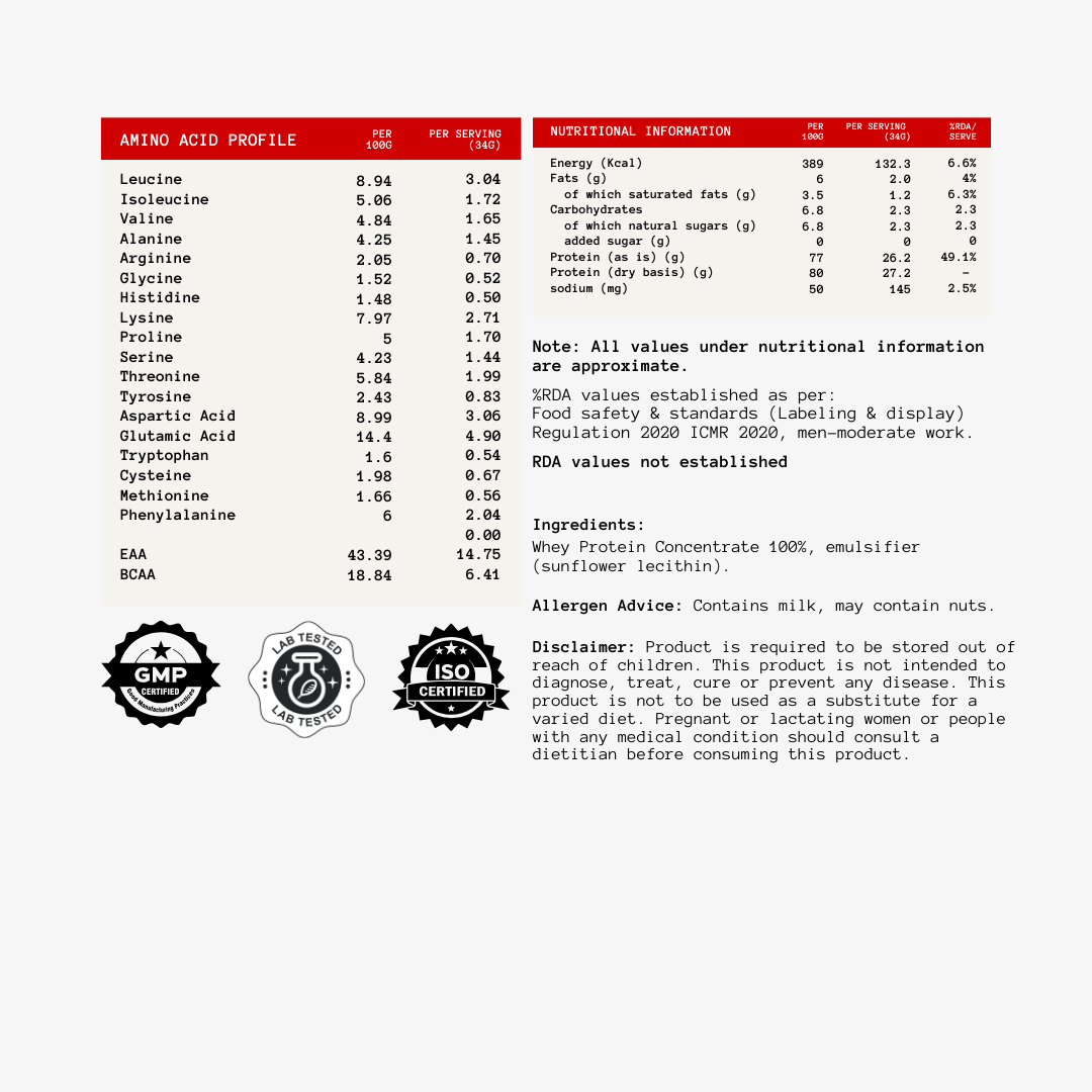 100% Pure Whey Protein Concentrate | Polmlek® - 30 Servings