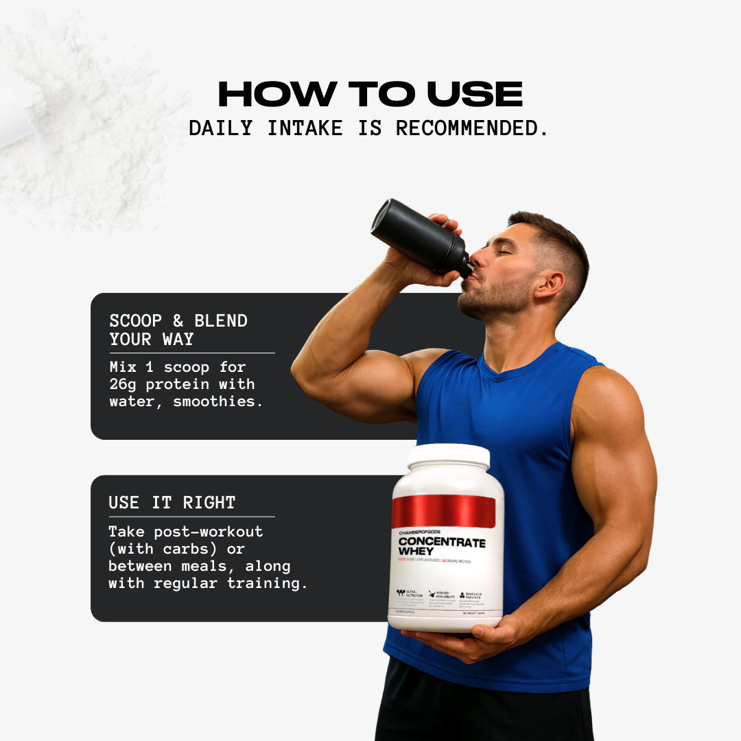 100% Pure Whey Protein Concentrate | Polmlek® - 30 Servings