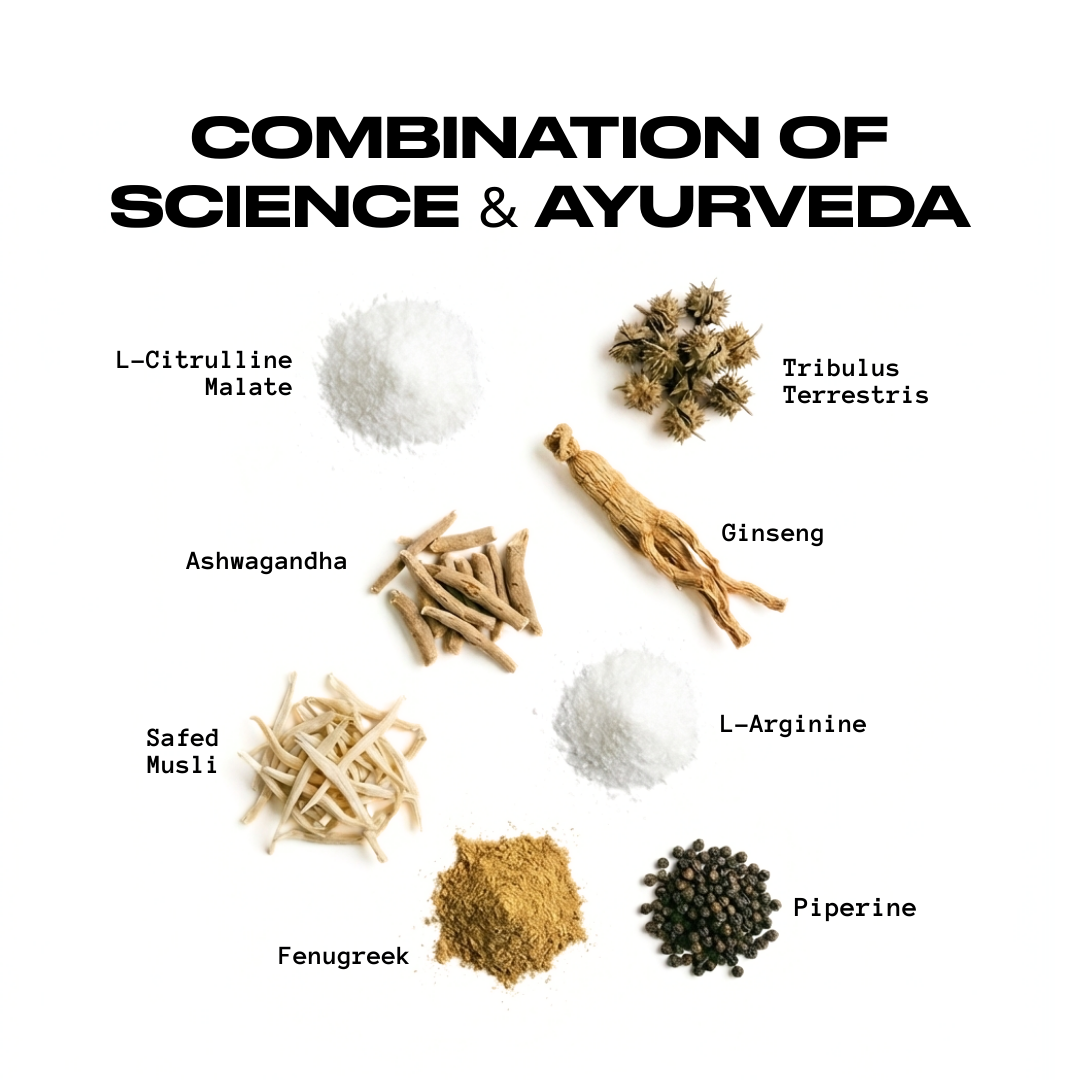 Godpill Pro - Libido & Sexual Performance Supplement