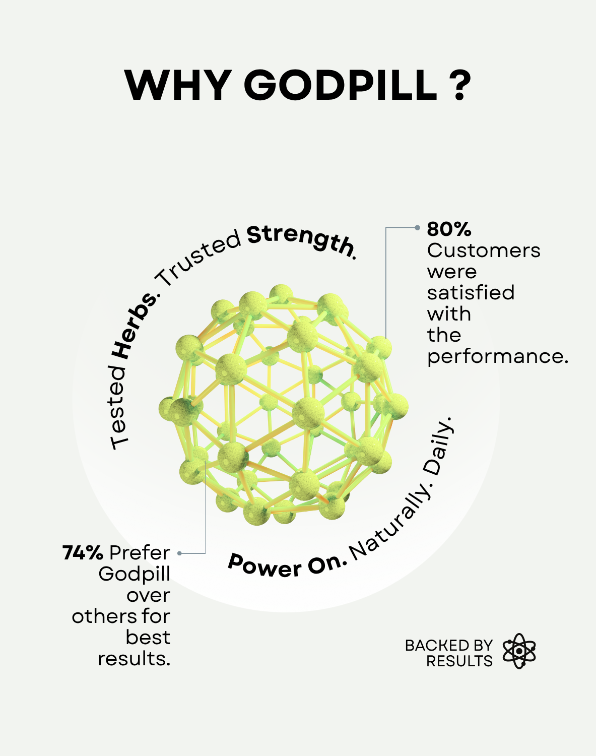 Godpill Testosterone Supplement for Men (30 servings)