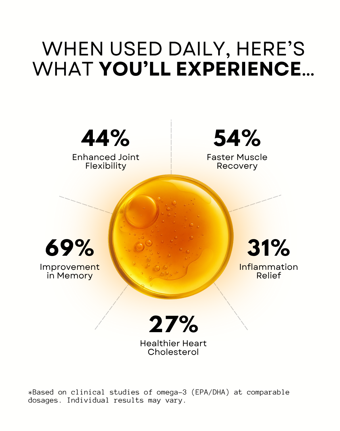 DeepSeaKing Triglyceride Omega 3 | 60 Softgels