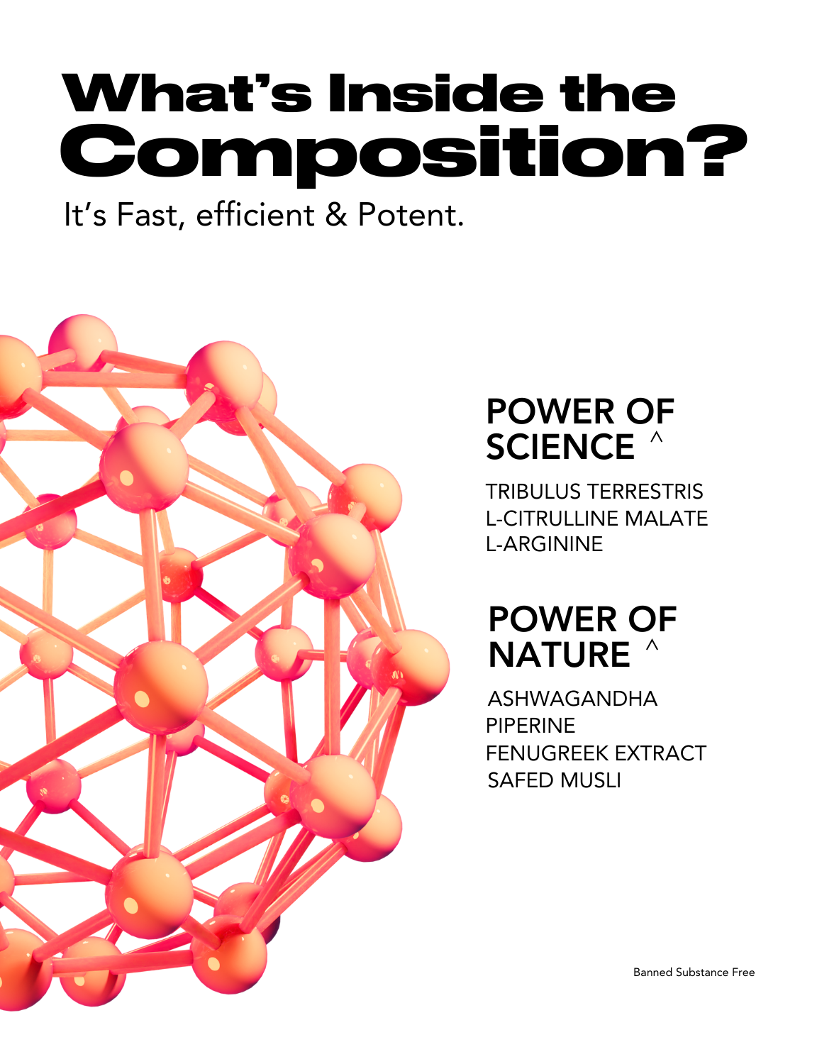Graphic showing an orange molecular structure, with text listing ingredients: Under 'Power of' Science'—Tribulus Terrestris, L-Citrulline Malate, L-Arginine. Under 'Power of' Nature'—Ashwagandha, Piperine, Fenugreek Extract, and Safed Musli. The text states the composition is fast, efficient, potent, and banned substance-free.

