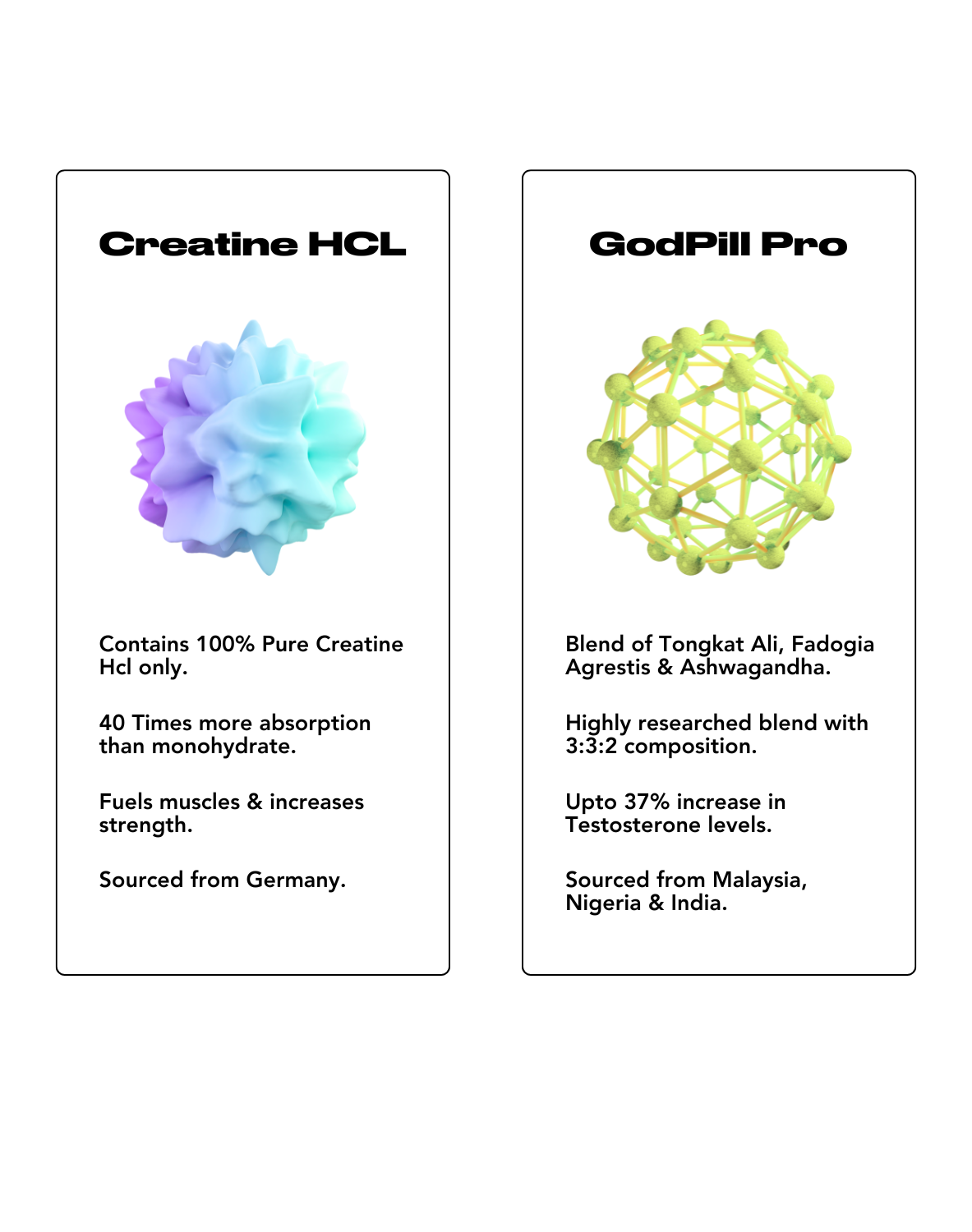 "Two product cards showcasing Creatine HCL and GodPill Pro.

Creatine HCL : Features a colorful, spiky molecular structure illustration. Key points include: 'Contains 100% Pure Creatine HCl only,' '40 Times more absorption than monohydrate,' 'Fuels muscles & increases strength,' and 'Sourced from Germany.'
GodPill Pro : Displays a green and yellow geometric sphere representing the blend of Tongkat Ali, Fadogia Agrestis, and Ashwagandha. Highlights include: 'Highly researched blend with 3:3:2 composition,' '