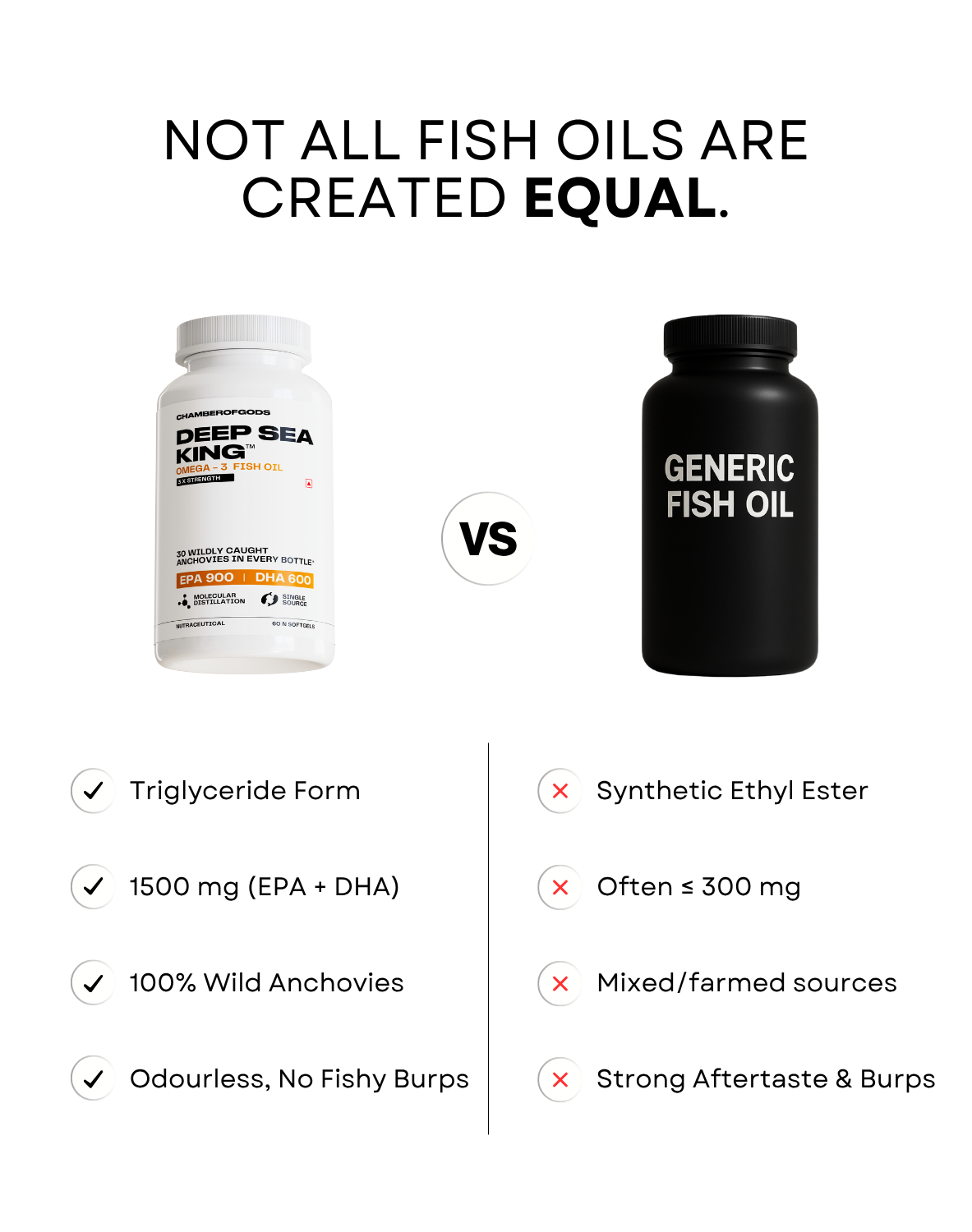 DeepSeaKing Triglyceride Omega 3 | 60 Softgels
