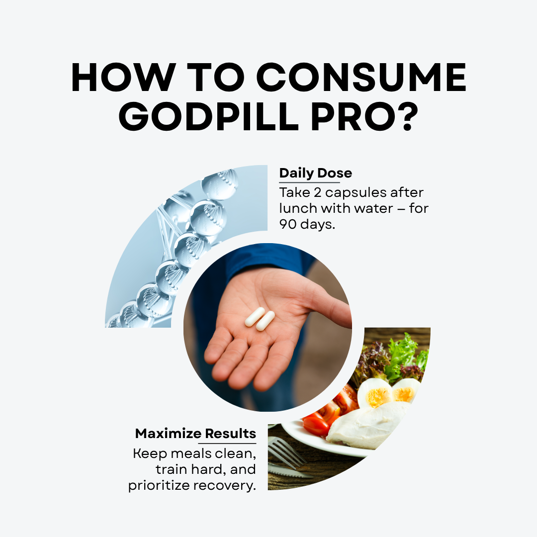 Godpill Pro Testosterone Supplement (30 servings)