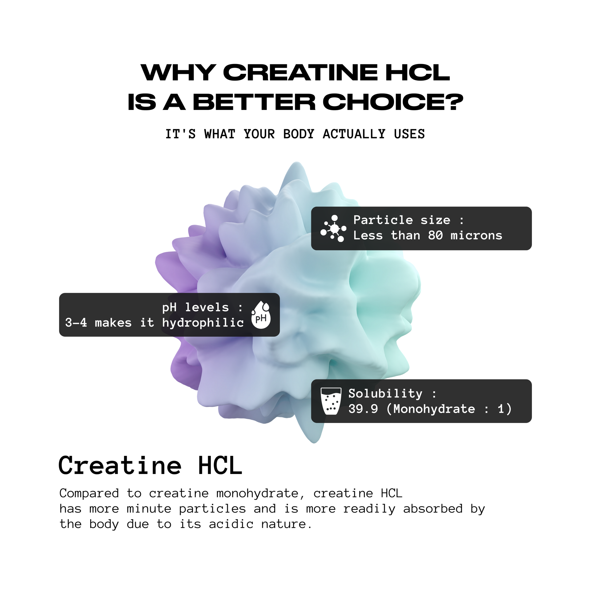 COG Creatine Hcl - 100% Pure | Built Different (33 Servings)