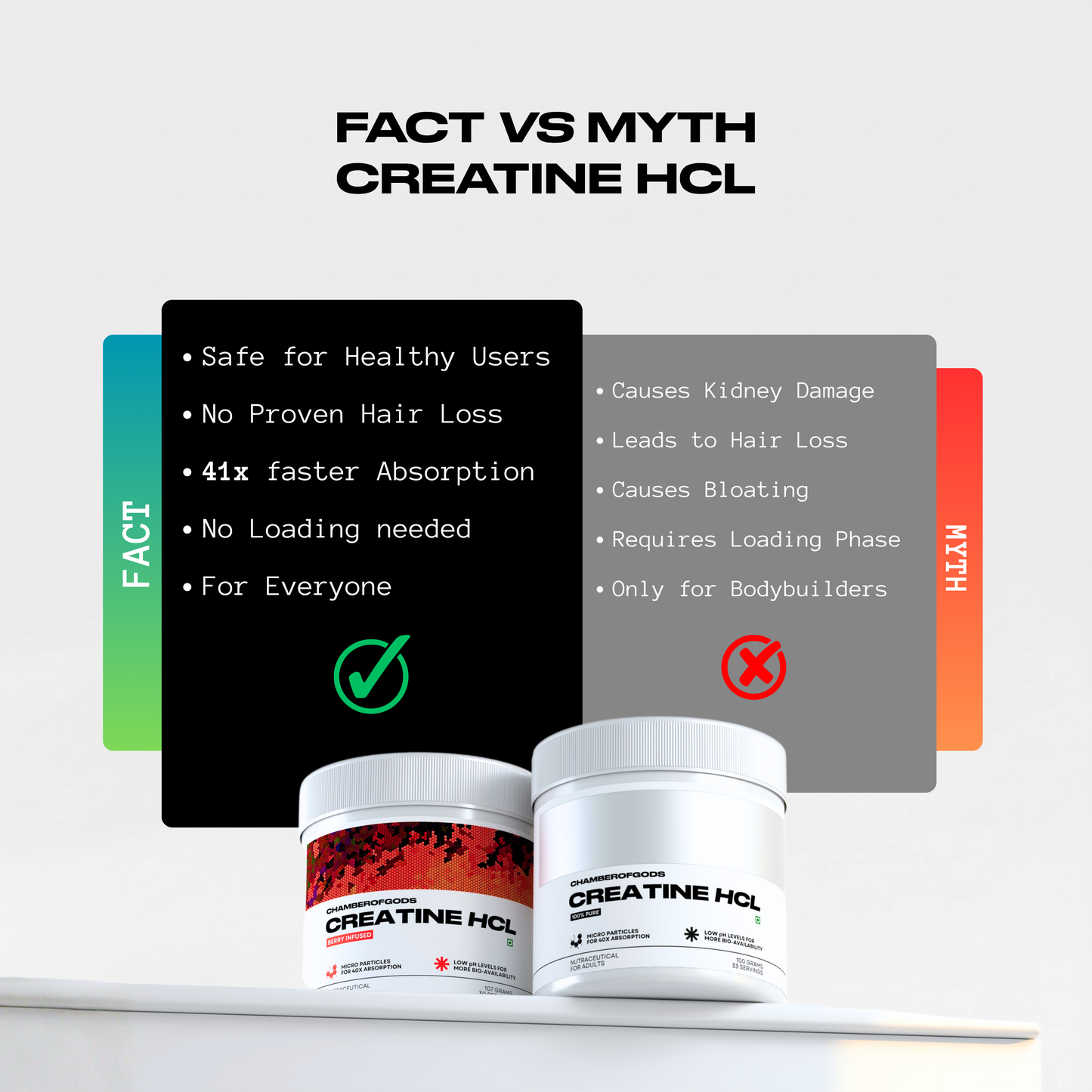 COG Creatine Hcl - Classic Float | Built Different (66 Servings)