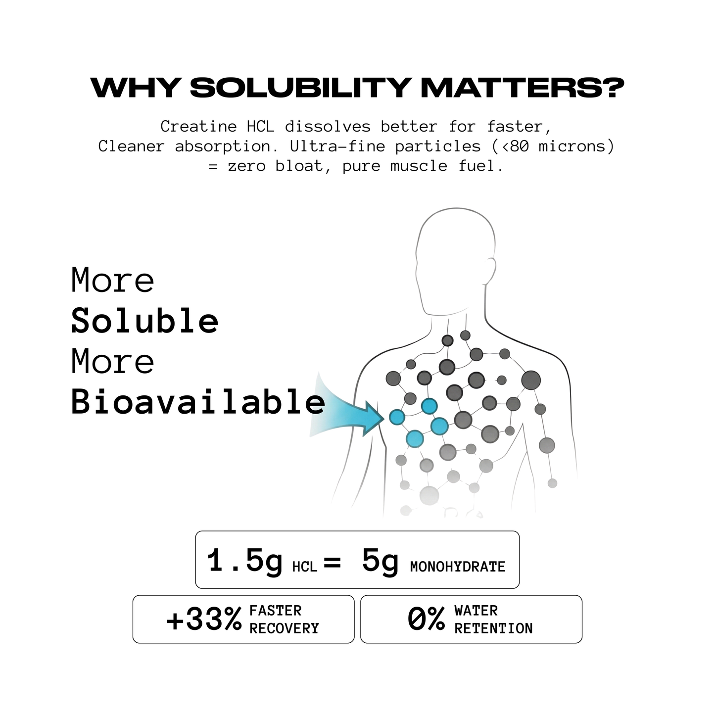 COG Creatine Hcl - 100% Pure | Built Different