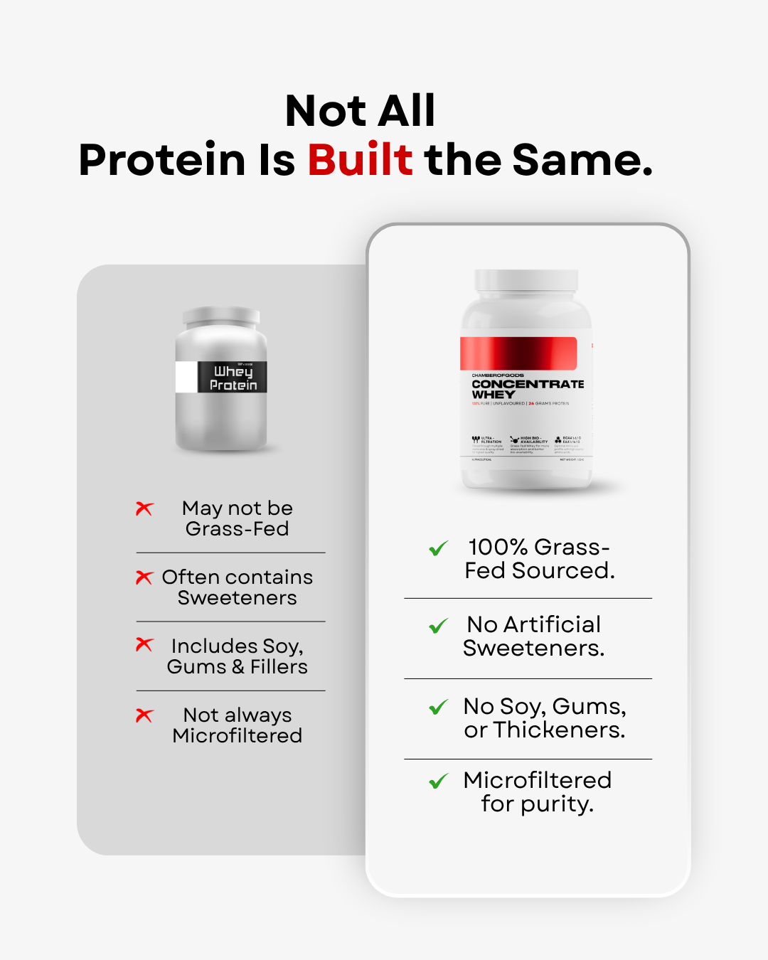 Whey Concentrate – 100% Grass-Fed, No Sweeteners.