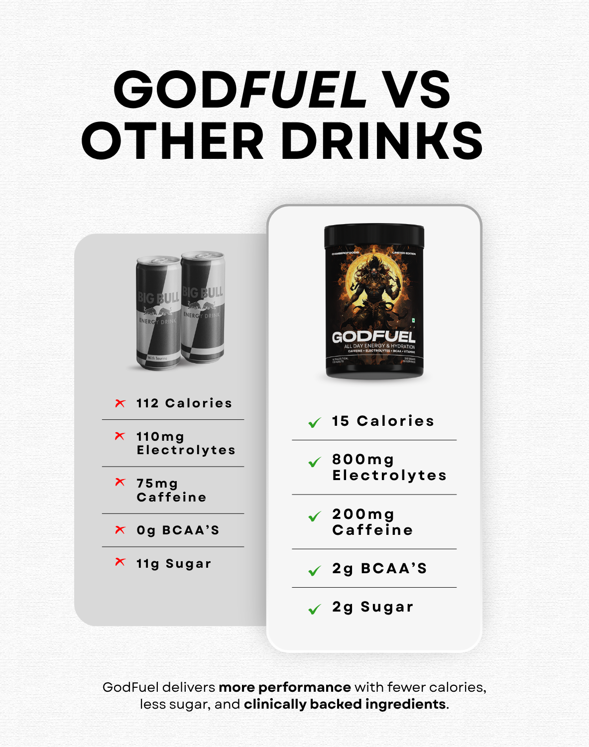 GodFuel - The Ultimate Sports Drink | Caffeine + Energy & Recovery Matrix