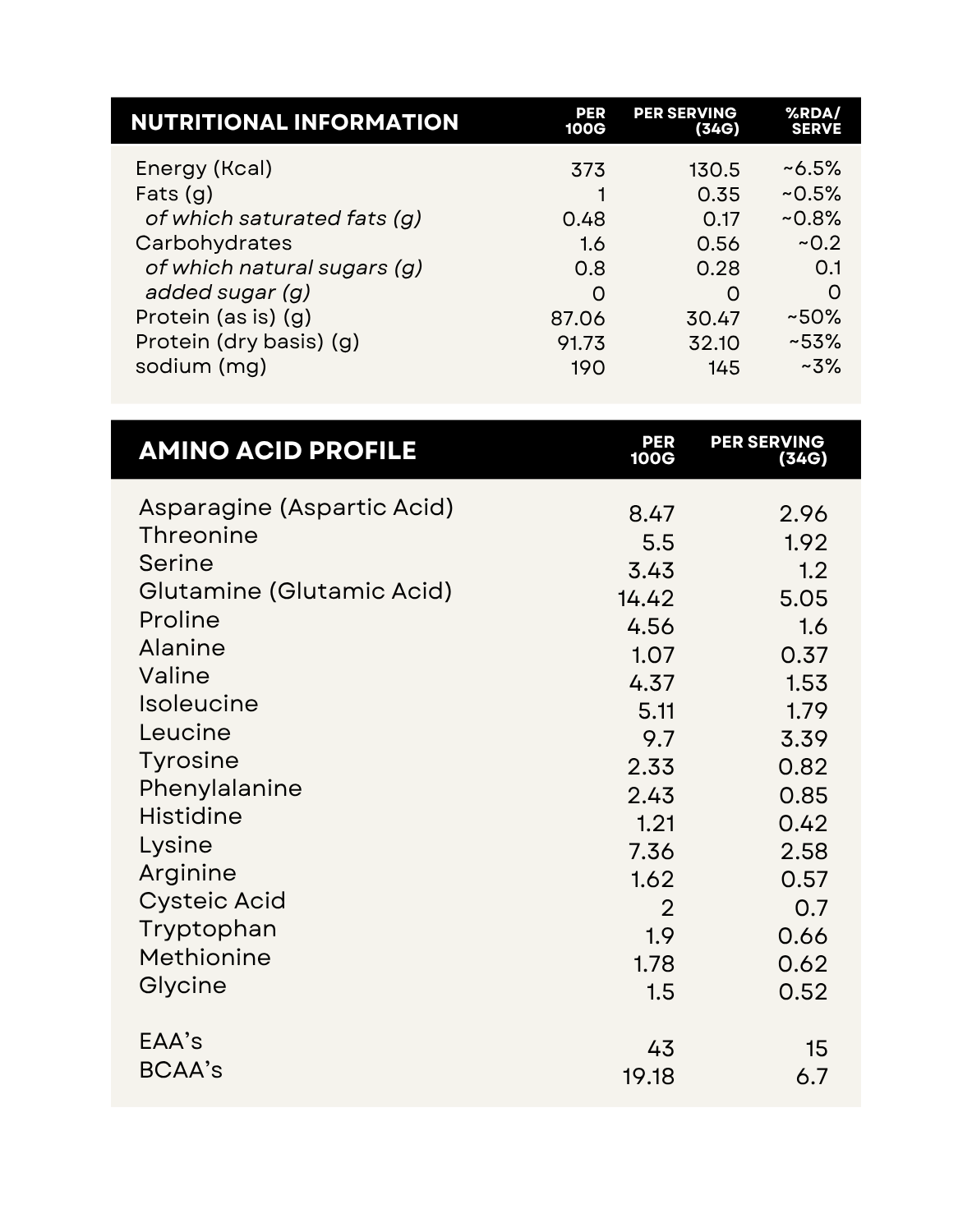 100% Pure Isolate Whey - Zero Lactose | 30g High-Quality Protein (30 Servings)