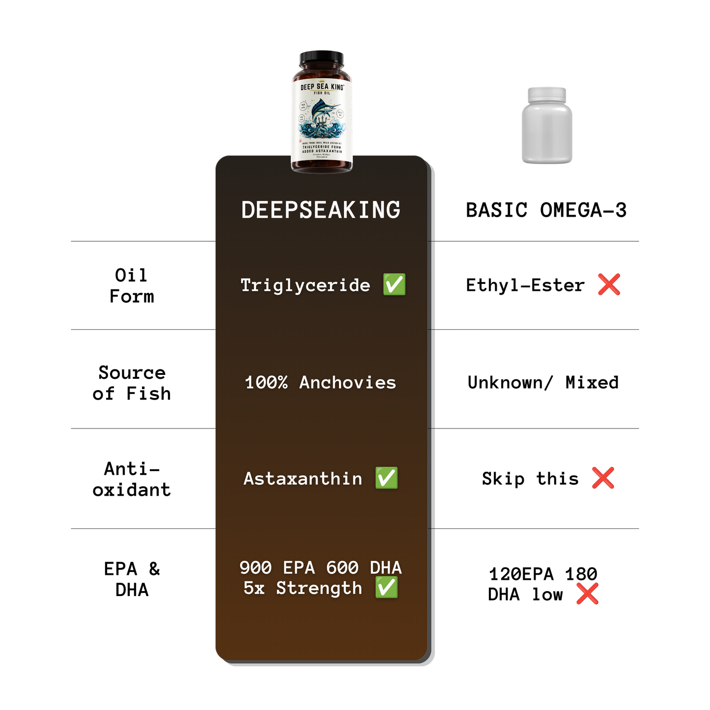 Deep Sea King Triglyceride Omega-3 V2 | 60 Softgels