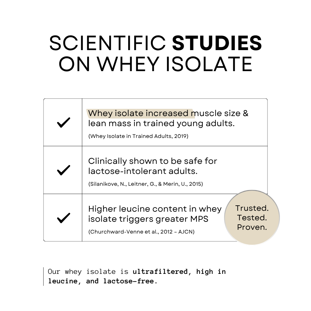 100% Pure Isolate Whey - Zero Lactose | 30g High-Quality Protein (30 Servings)