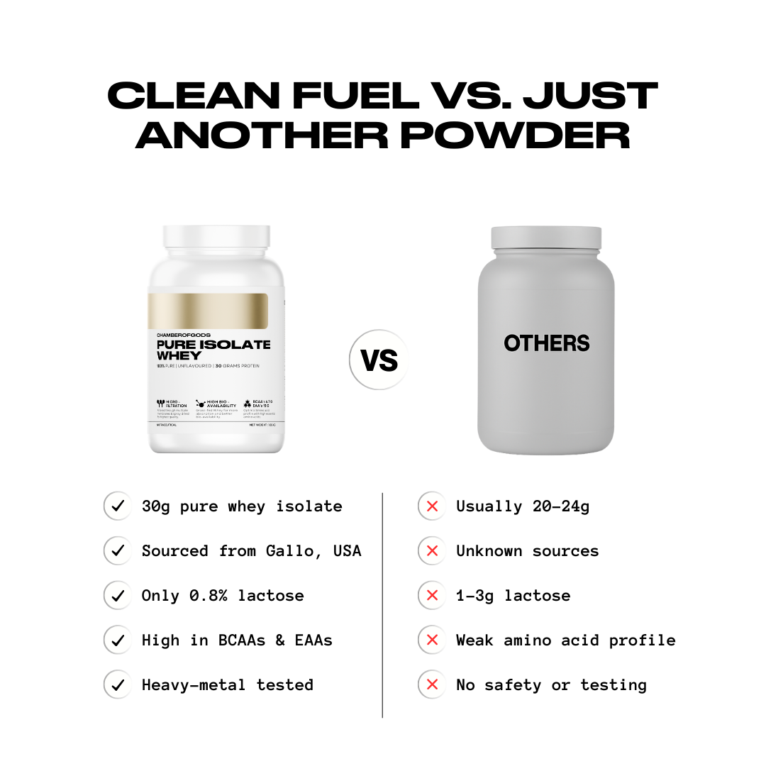 100% Pure Isolate Whey - Lactose Free* | 30g Protein |  VOLAC™ - 30 Servings