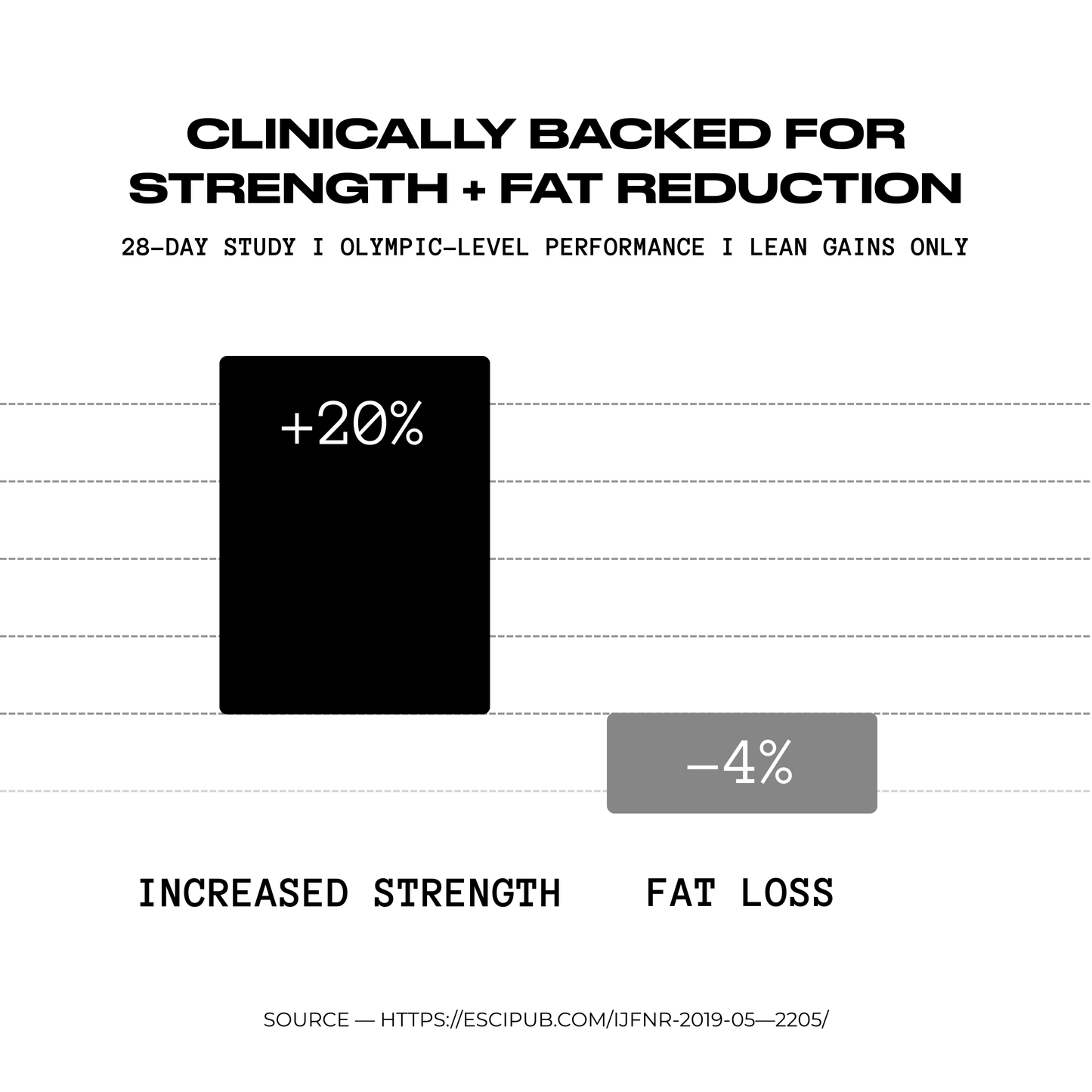 COG Creatine Hcl - 100% Pure | Built Different