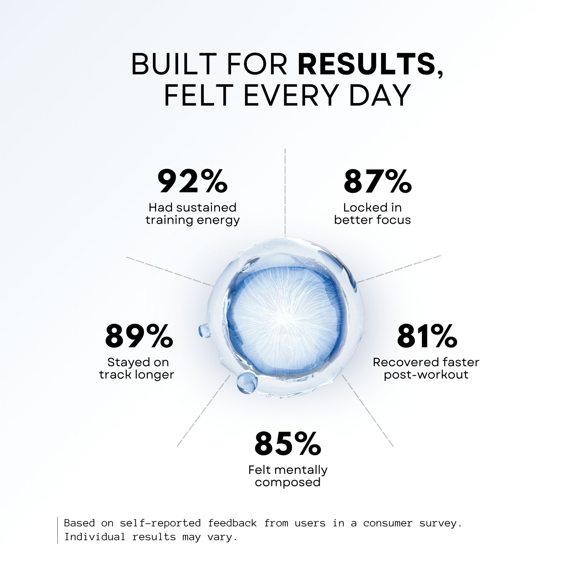 GodComplex Multivitamins Supplement - 60 Servings